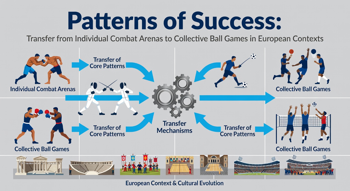 Coaches adapting combat sport techniques for team ball game strategies in European and North American leagues